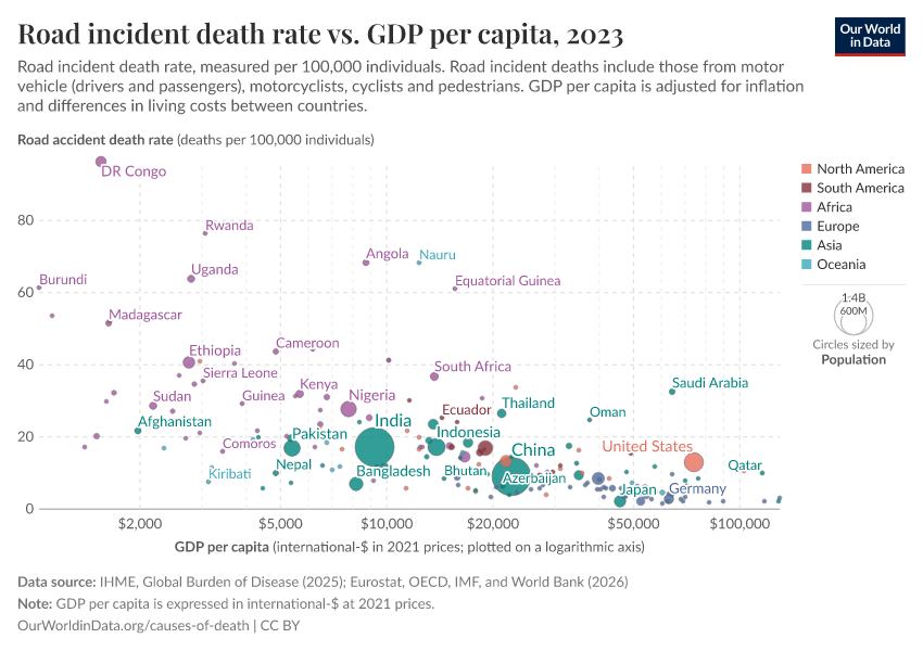 A thumbnail of the "Road incident death rate vs. GDP per capita" chart